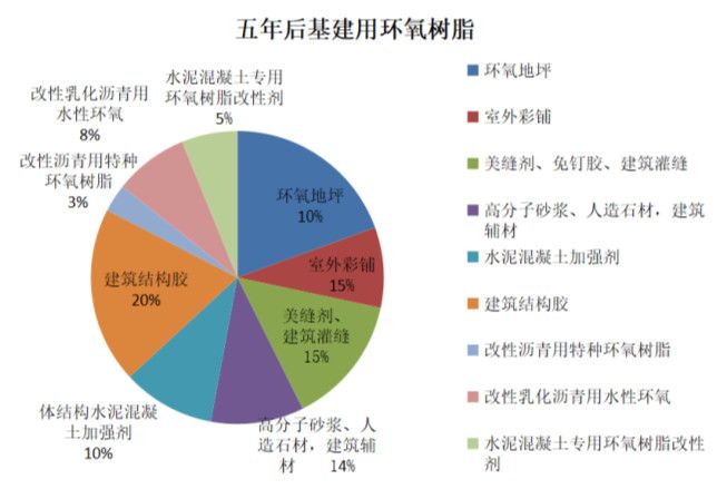 Three major breakthroughs are urgently needed and currently underway in China's epoxy resin for infrastructure construction